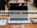 景德镇狗动图表情包制作小程序（狗动图表情包制作小程序免费）